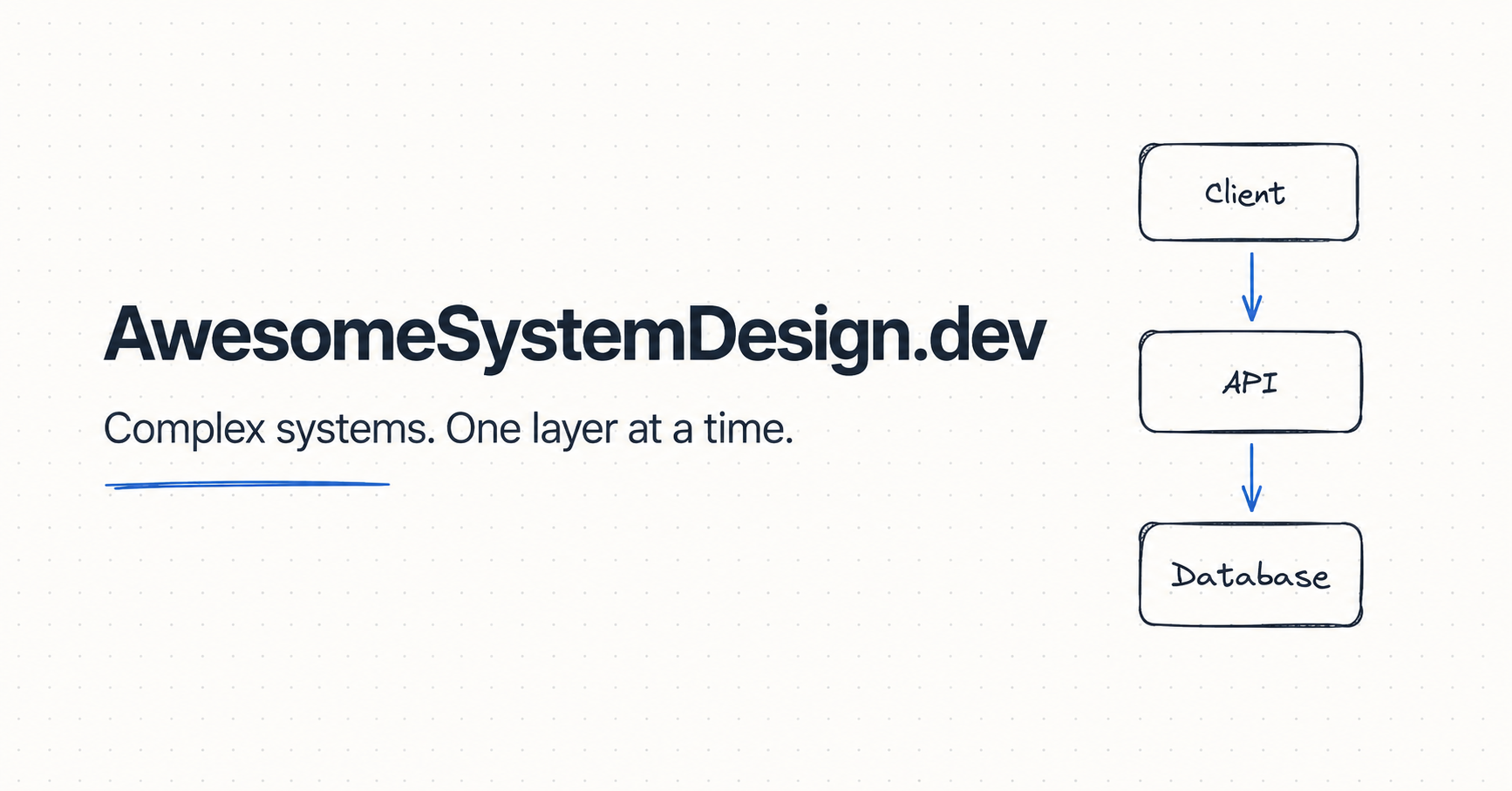 AwesomeSystemDesign.dev